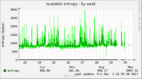 Available entropy