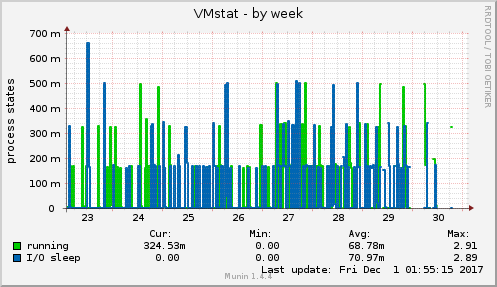 VMstat